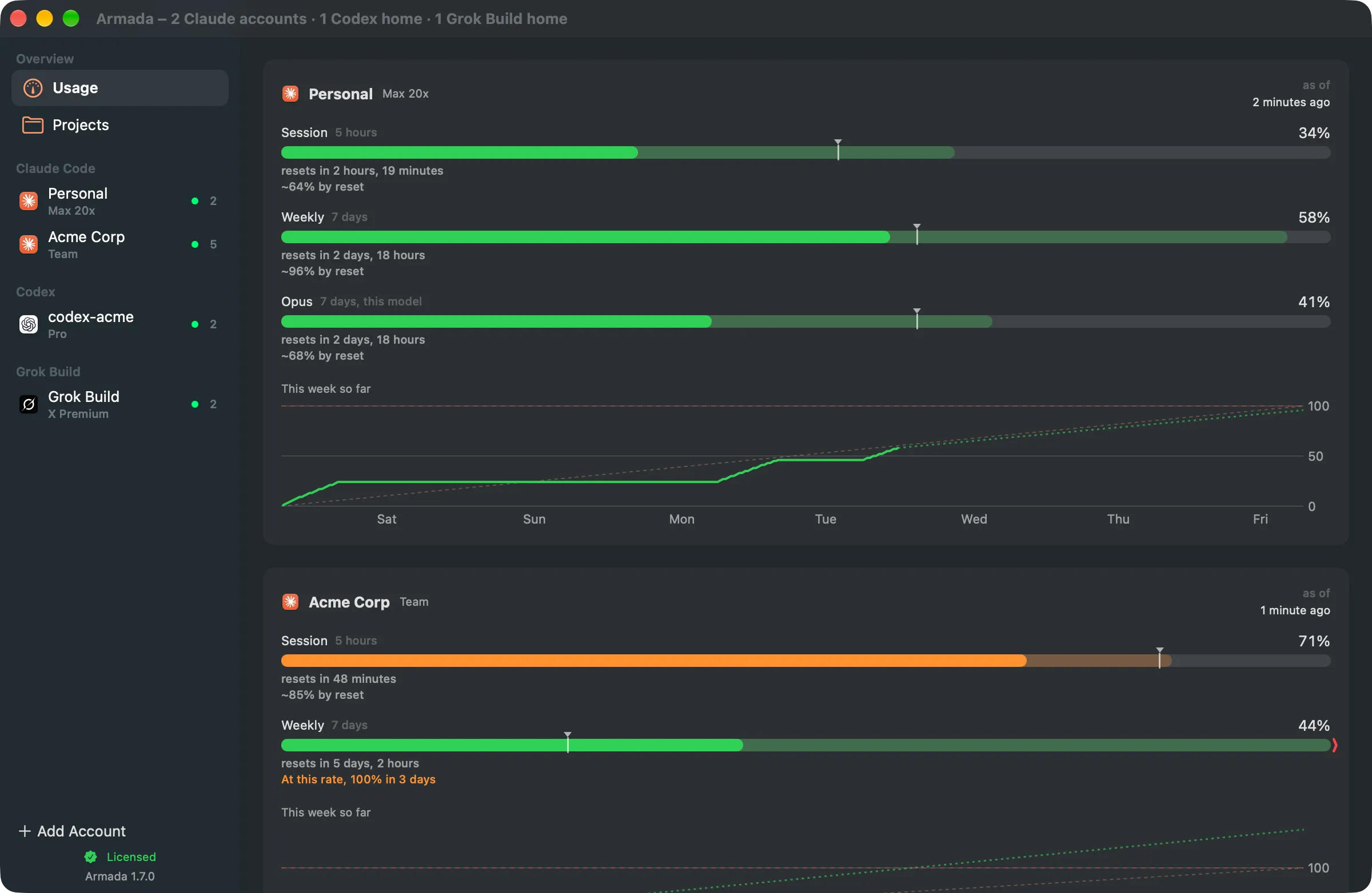 Armada's Usage pane: a card per account with its session and weekly windows, the percentage used, when each resets and where it will land at the current pace, over a chart of the week so far.