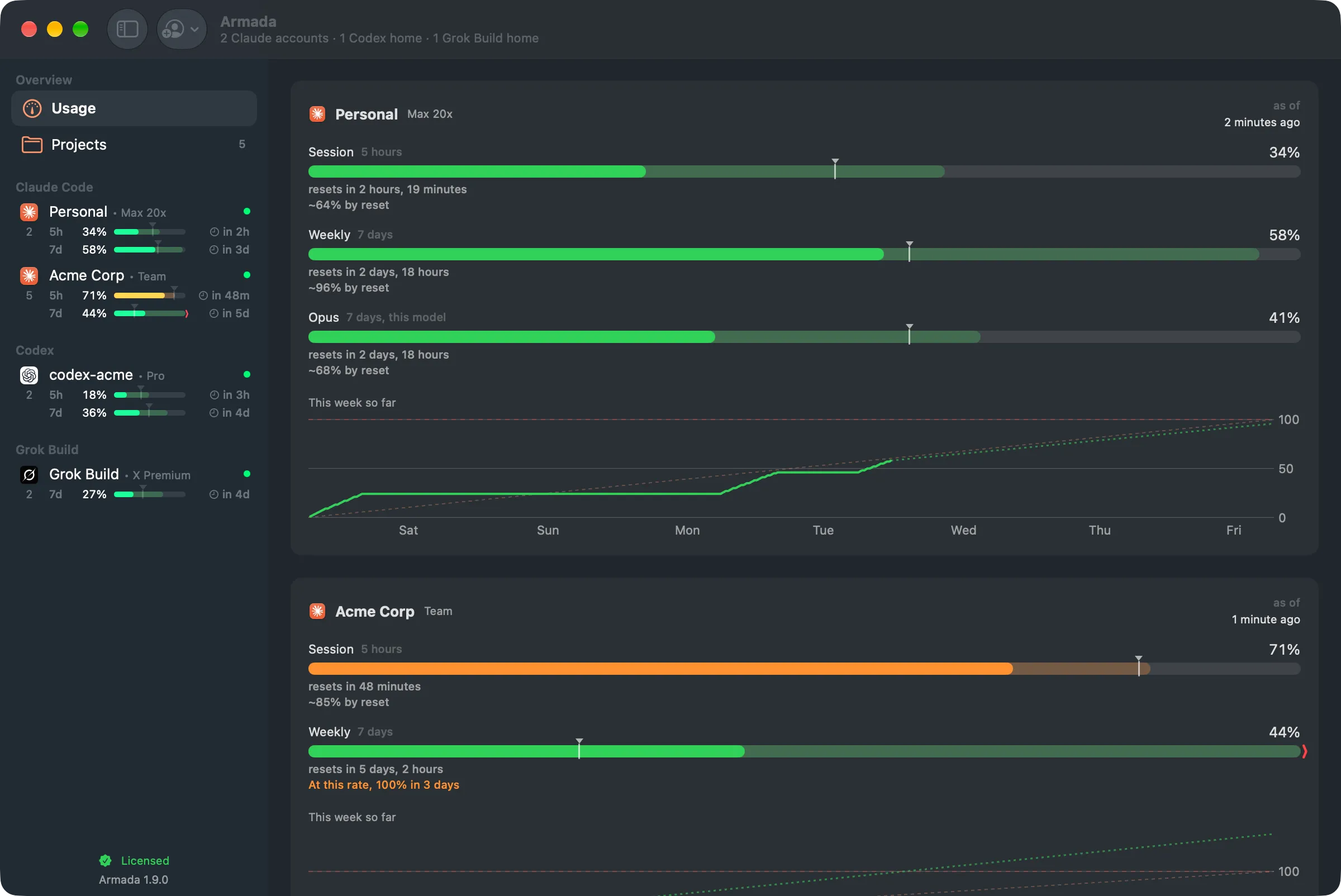 Armada's Usage pane: a card per account with its session and weekly windows, the percentage used, when each resets and where it will land at the current pace, over a chart of the week so far.